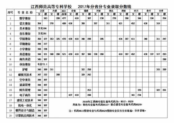 2018江西专科志愿填报（2018年江西专科人数）