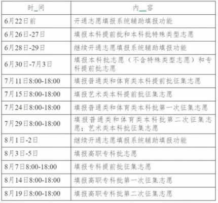 湖南高考志愿在哪里填报（2021年湖南高考志愿填报在哪里填）