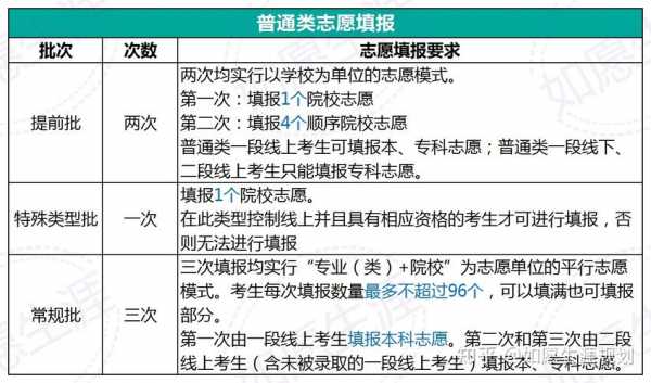 高考志愿填完还需要下载吗（高考志愿填完还需要下载吗知乎）