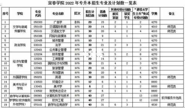 宜春学院集志愿填报时间（宜春学院2021报名）