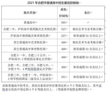 安徽省中考网上志愿结果（安徽中考志愿录取查询入口）