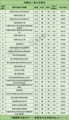 内蒙古征集志愿的大学（2019年内蒙古征集志愿的学校有哪些）