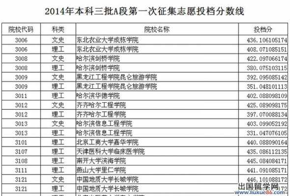 黑龙江征集志愿（黑龙江征集志愿填报入口）