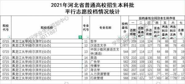 河北省高考平行志愿6（河北省高考平行志愿录取时有投档比例吗）