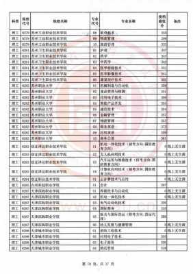 2018专科能报多少志愿（2018年专科）