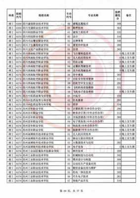 2018专科能报多少志愿（2018年专科）