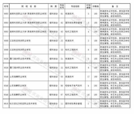 大专征集志愿学校2017（大专征集志愿学校名单什么时候出）