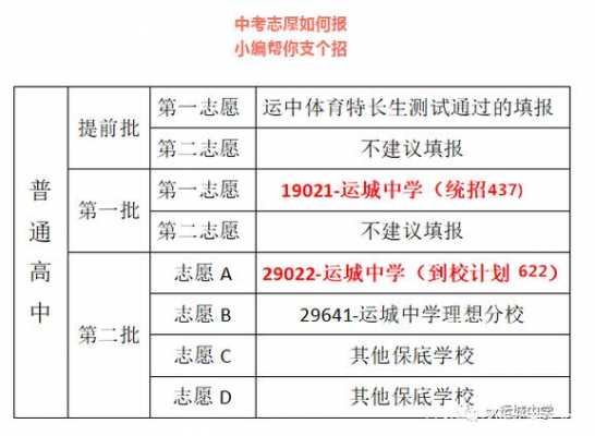 运城市2017年中考志愿（运城市2017年中考志愿填报时间）