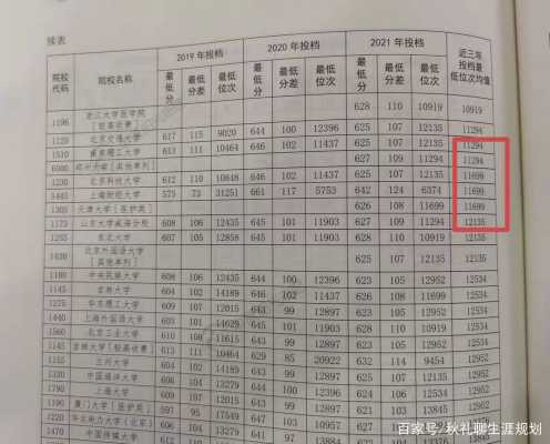 全省位次选报志愿法（高考填报志愿位次法）