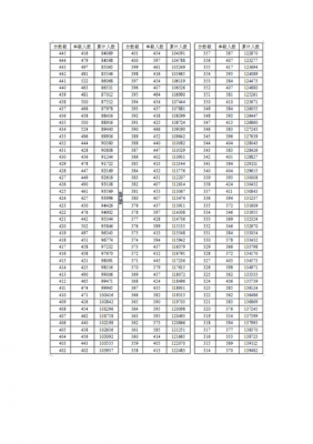 2018高考理科志愿（2018高考理科一分一段表）