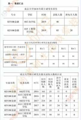 南京大学高考志愿（南京大学高考志愿sl和sp）