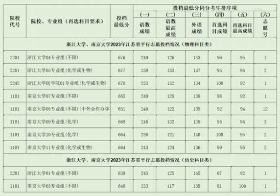 南京大学高考志愿（南京大学高考志愿sl和sp）