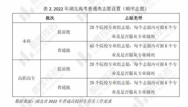 湖北高考志愿专科填报（2021年湖北高考专科志愿如何填报）