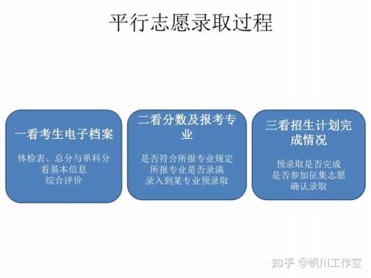 非平行志愿怎样录取（非平行志愿录取规则）