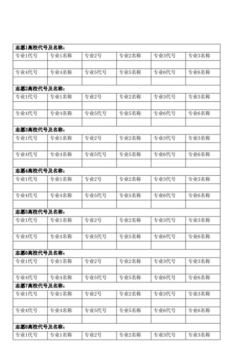 山东省平行志愿填几个（山东省平行志愿填几个专业）