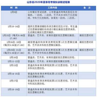 山东高考志愿模拟填报时间（山东省高考报考模拟志愿）