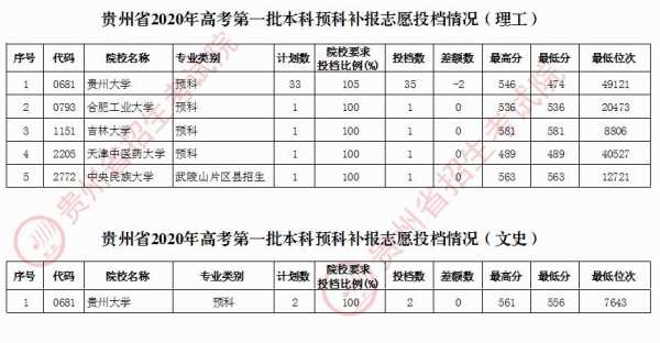 本科第一批预科志愿6（本科第一批预科班）