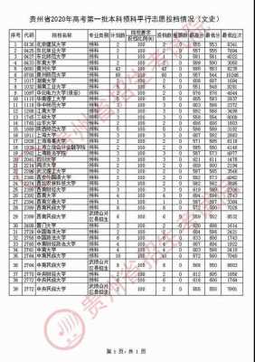 本科第一批预科志愿6（本科第一批预科班）