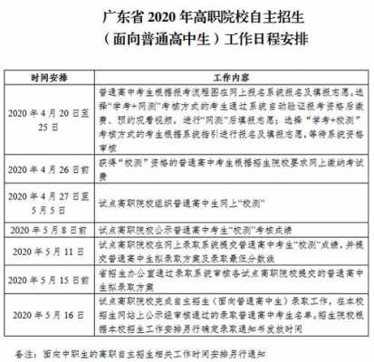 广东高职志愿填报时间（广东高职高考报名时间何时公布）