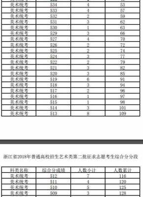 浙江艺术志愿录取时间（浙江艺术类志愿）