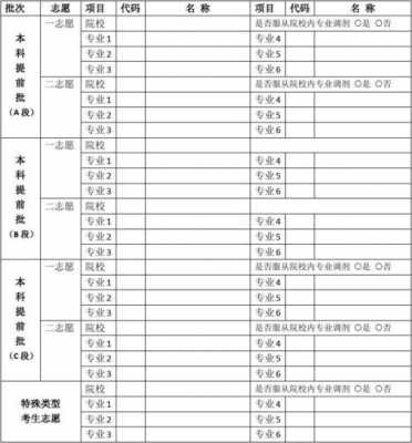 志愿填报冲的录取概率（志愿填报冲的能冲多少位次）