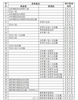 2018广西报考志愿时间（2021年广西填志愿截止时间）