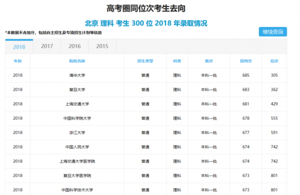 输入位次报志愿（填报志愿位次怎么看）