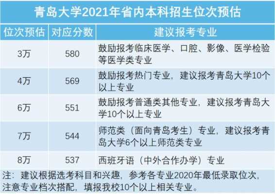 青岛大学高考志愿代码（青岛大学高考志愿代码是多少）