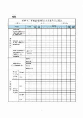 广东高职学考志愿表样式（广东高考志愿填报表样表）