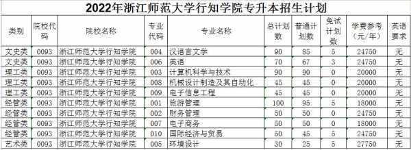 浙江师范大学高考志愿填报（浙江师范大学招生网录取查询）