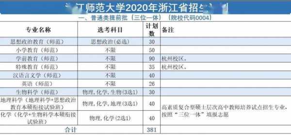 浙江师范大学高考志愿填报（浙江师范大学招生网录取查询）