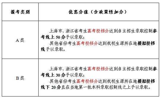 2019自主招生报志愿（自主招生志愿录取规则）