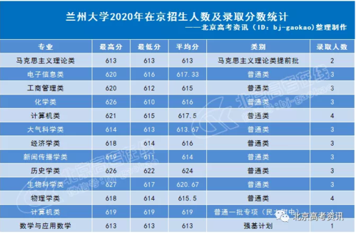 兰州城市大学志愿填报（兰州城市大学志愿填报官网）