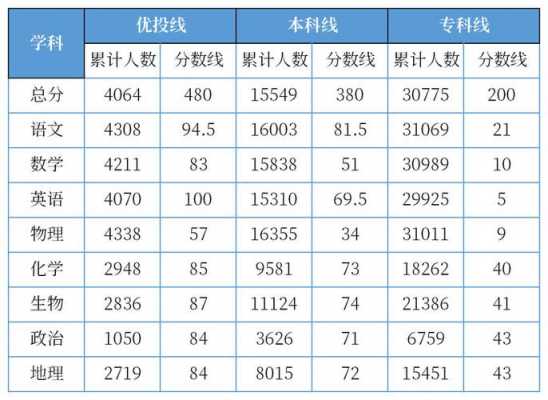 模考分估志愿大学（模考的分数线准吗）