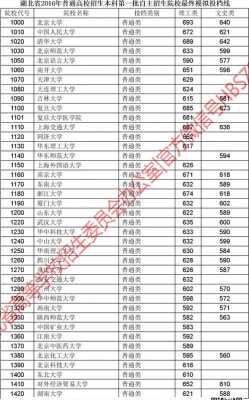 模考分估志愿大学（模考的分数线准吗）