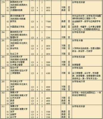 一本志愿能报几个大学（一本志愿填报几个专业）