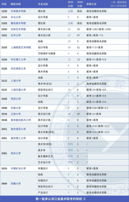 艺术类院校志愿如何报（艺术类院校志愿如何报考专业）