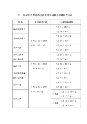 高考志愿填报日程表（高考志愿填报日程表模板）