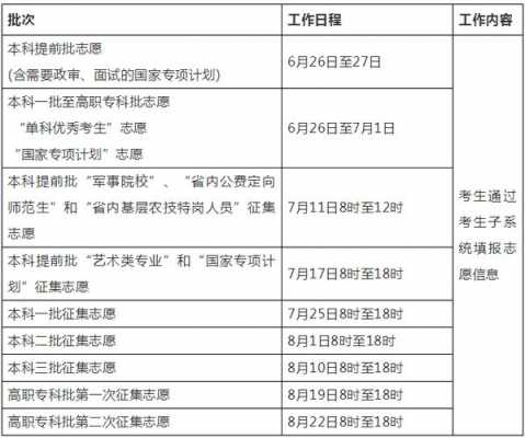 高考志愿填报日程表（高考志愿填报日程表模板）