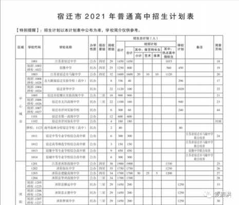 河南2017中考第一志愿（2021年河南中考志愿）