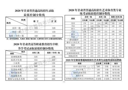 甘肃高考志愿分段（甘肃高考志愿k段）