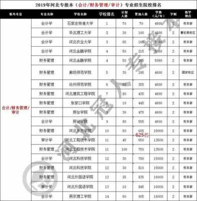 河北本科最后一次报志愿（河北本科最后一次报志愿怎么报）