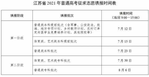 提前批的志愿报到了（志愿报了提前批次还可以再报普通批吗?）