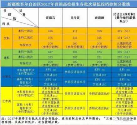 2017新疆大专填报志愿（2019年新疆专科志愿填报时间）