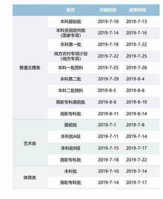 2019重庆高考志愿（2019年重庆高考）