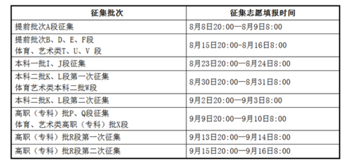 艺术c征集志愿什么时候发布（艺术类征集志愿填报时间）