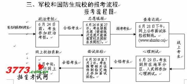 国防生怎样报志愿（国防生怎么填报志愿）