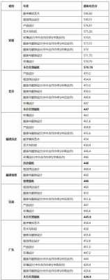 2016江西美术设计志愿（江西省美术与设计类学校录取分数线）