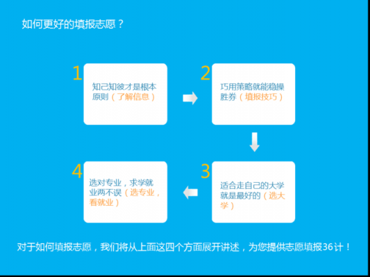 志愿填报的报考技巧（志愿填报技巧详细教程讲解）