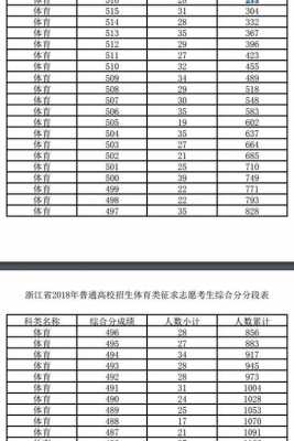 2018体育单招志愿指南（2018年体育单招分数线）